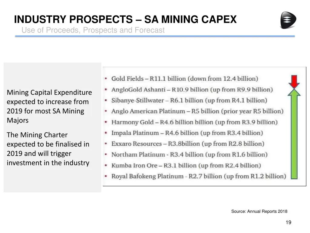 industry prospects sa mining capex