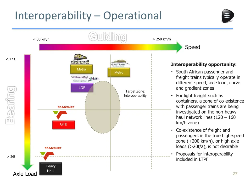 interoperability operational