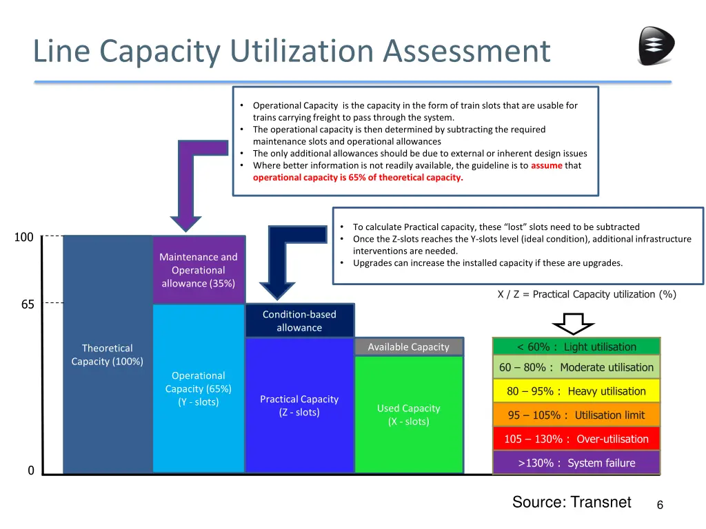 line capacity utilization assessment