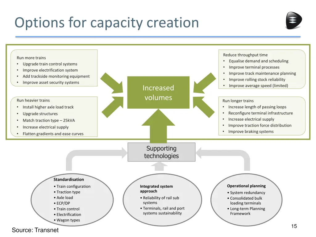 options for capacity creation