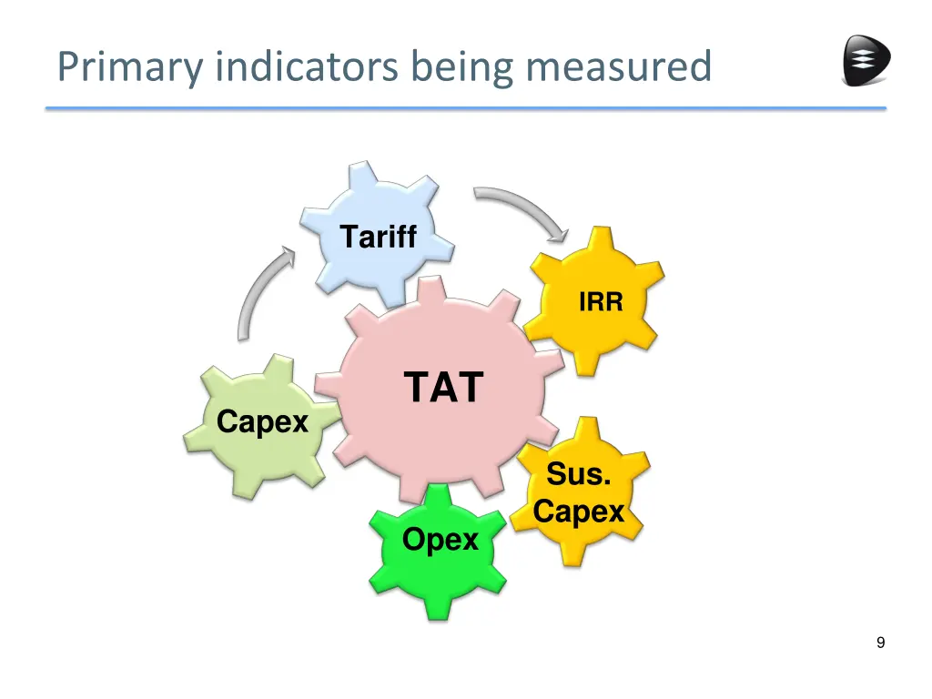 primary indicators being measured