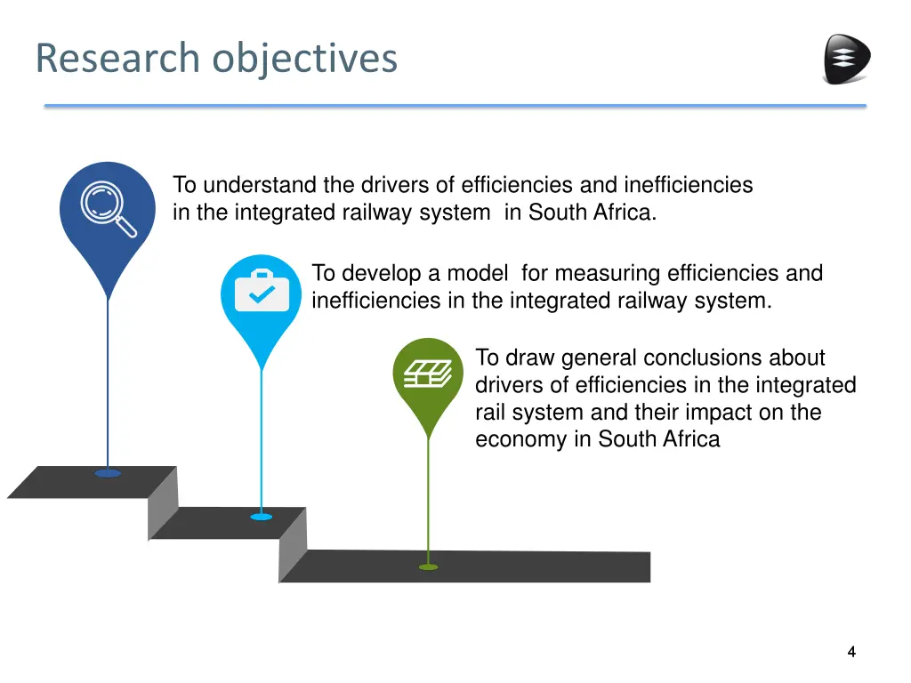 research objectives