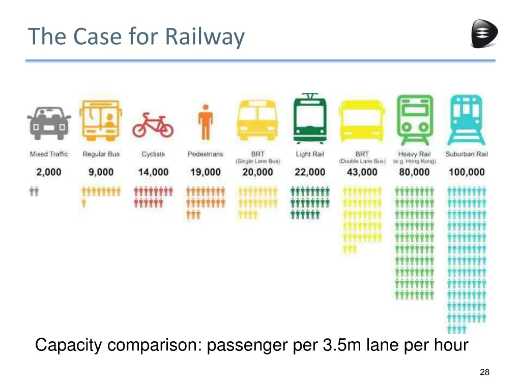 the case for railway