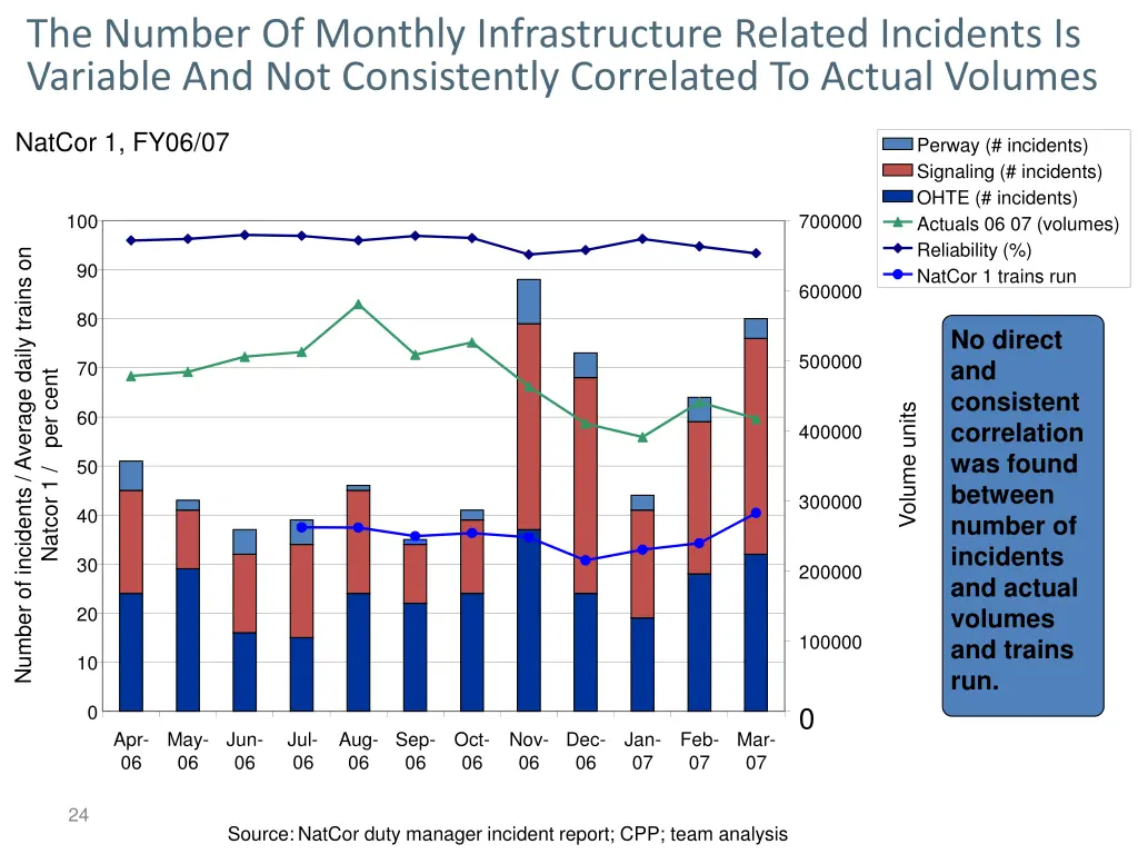 the number of monthly infrastructure related