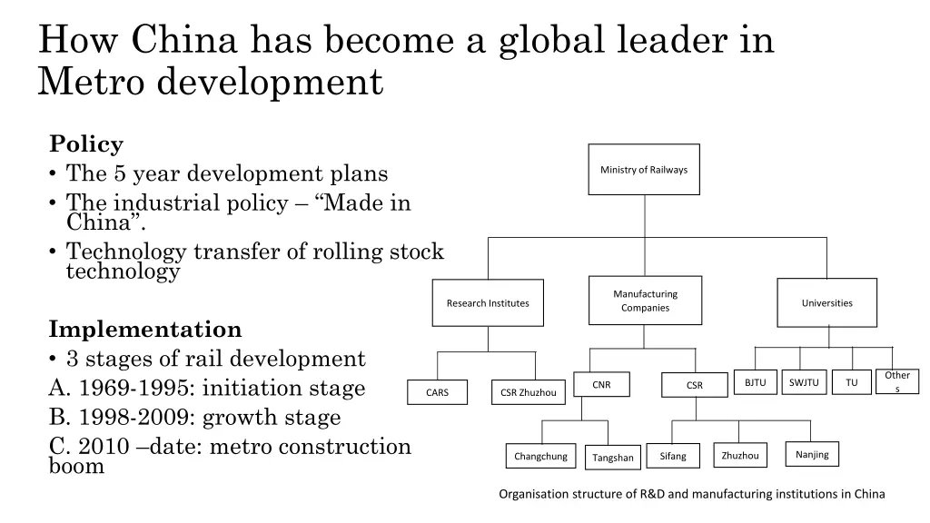 how china has become a global leader in metro