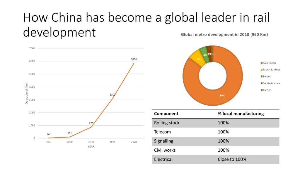 how china has become a global leader in rail