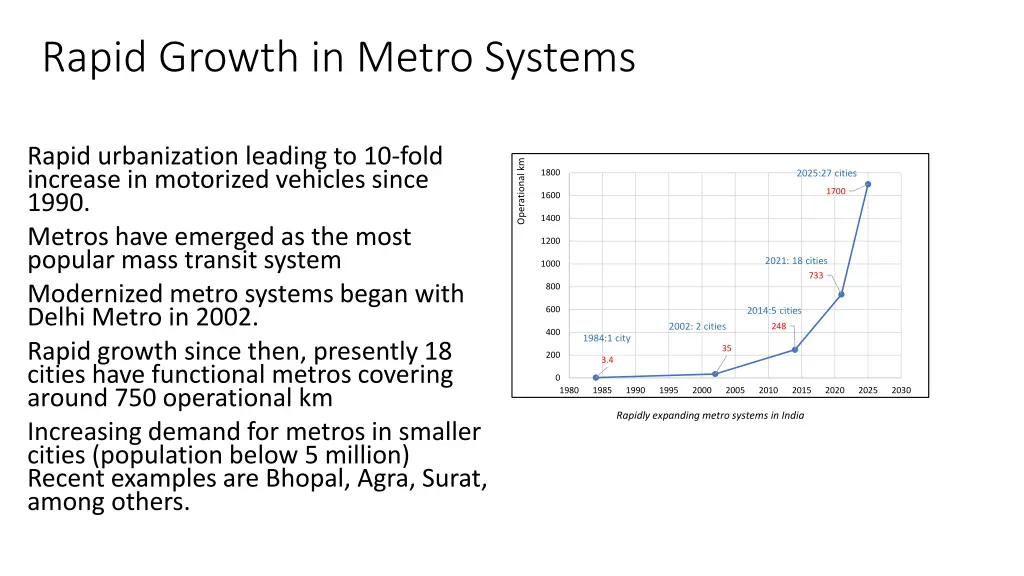 rapid growth in metro systems