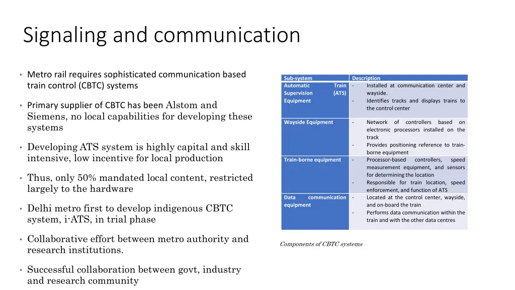 signaling and communication