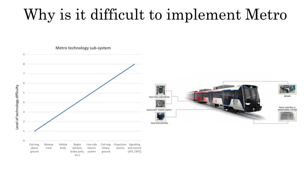 why is it difficult to implement metro