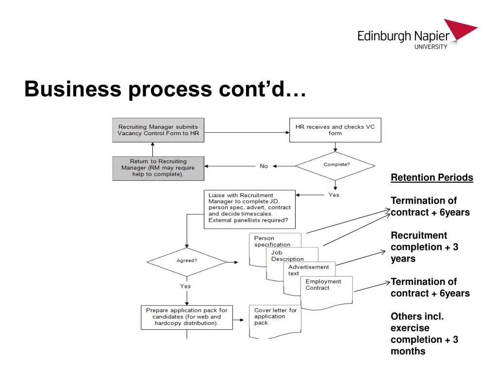 business process cont d