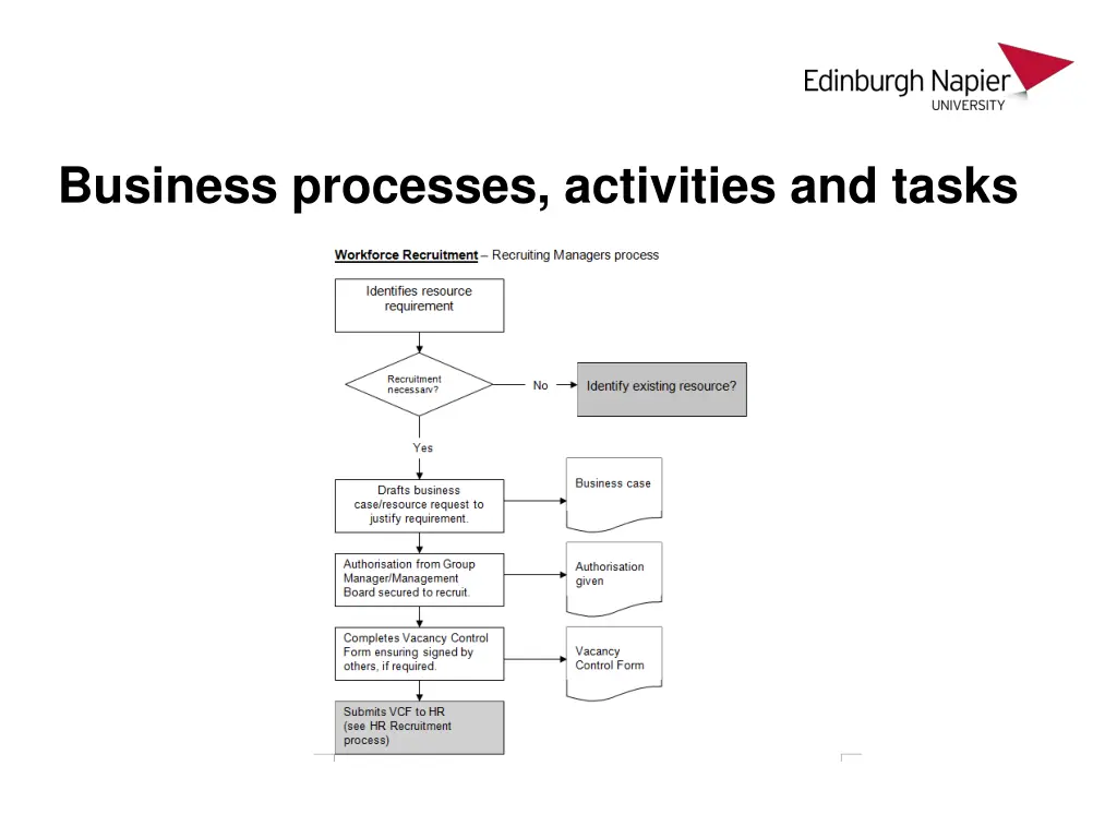 business processes activities and tasks