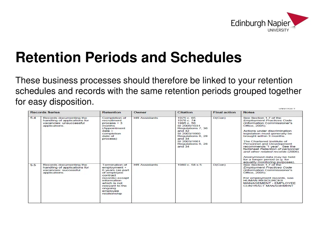 retention periods and schedules