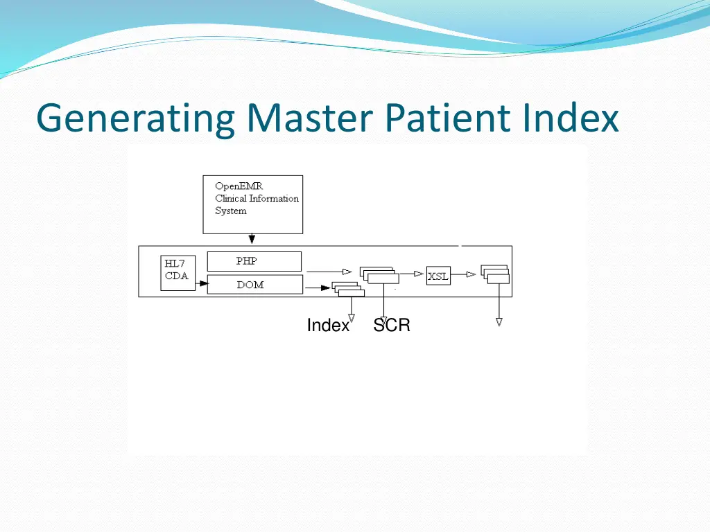 generating master patient index