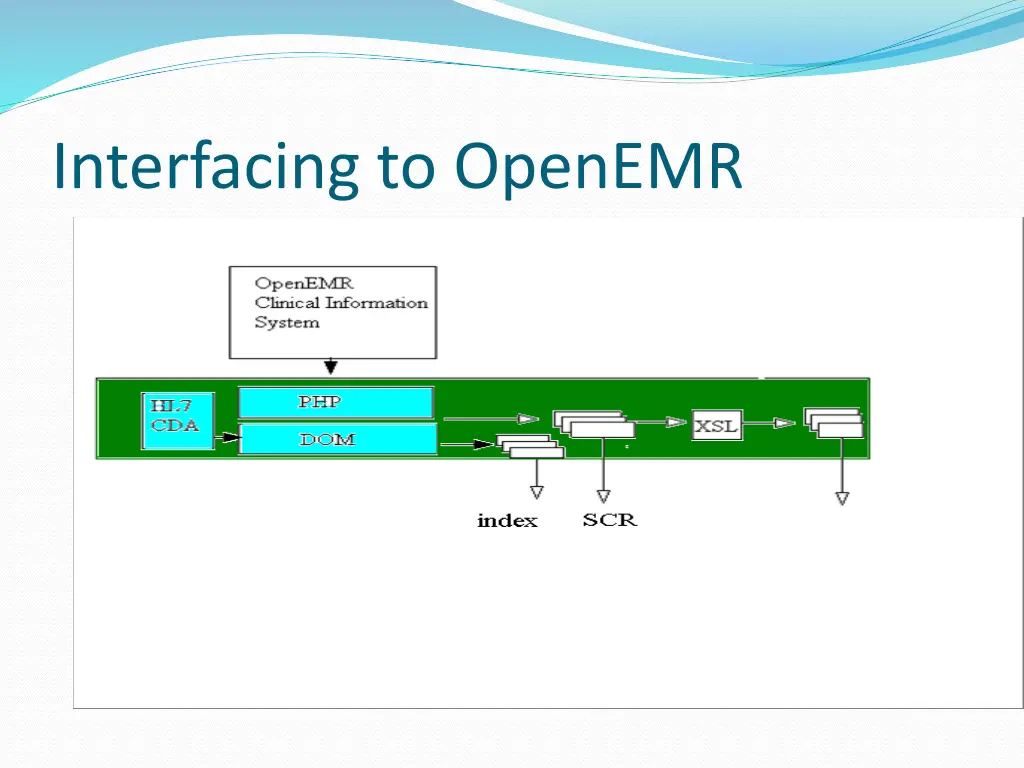 interfacing to openemr 3