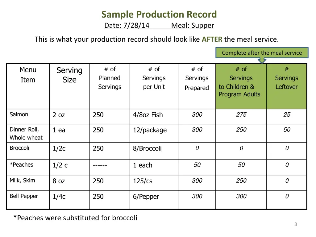 sample production record date 7 28 14 meal supper 1