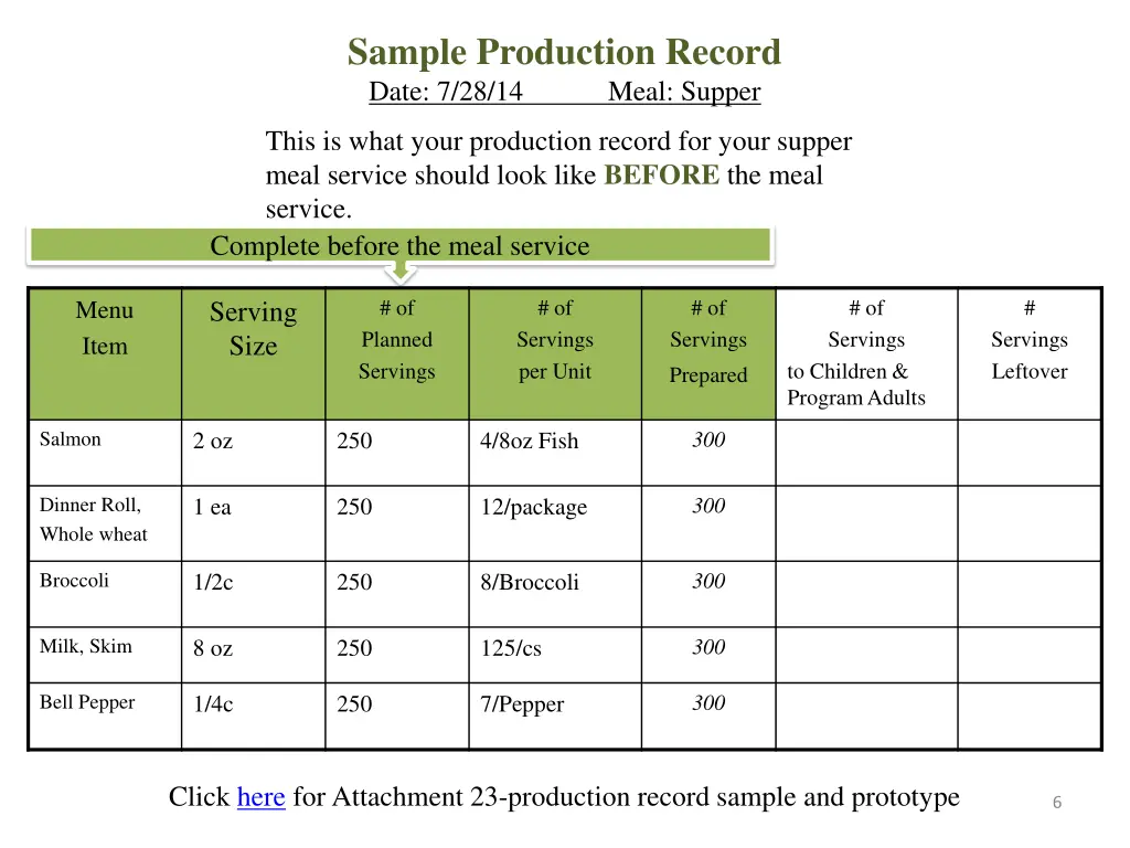 sample production record date 7 28 14 meal supper