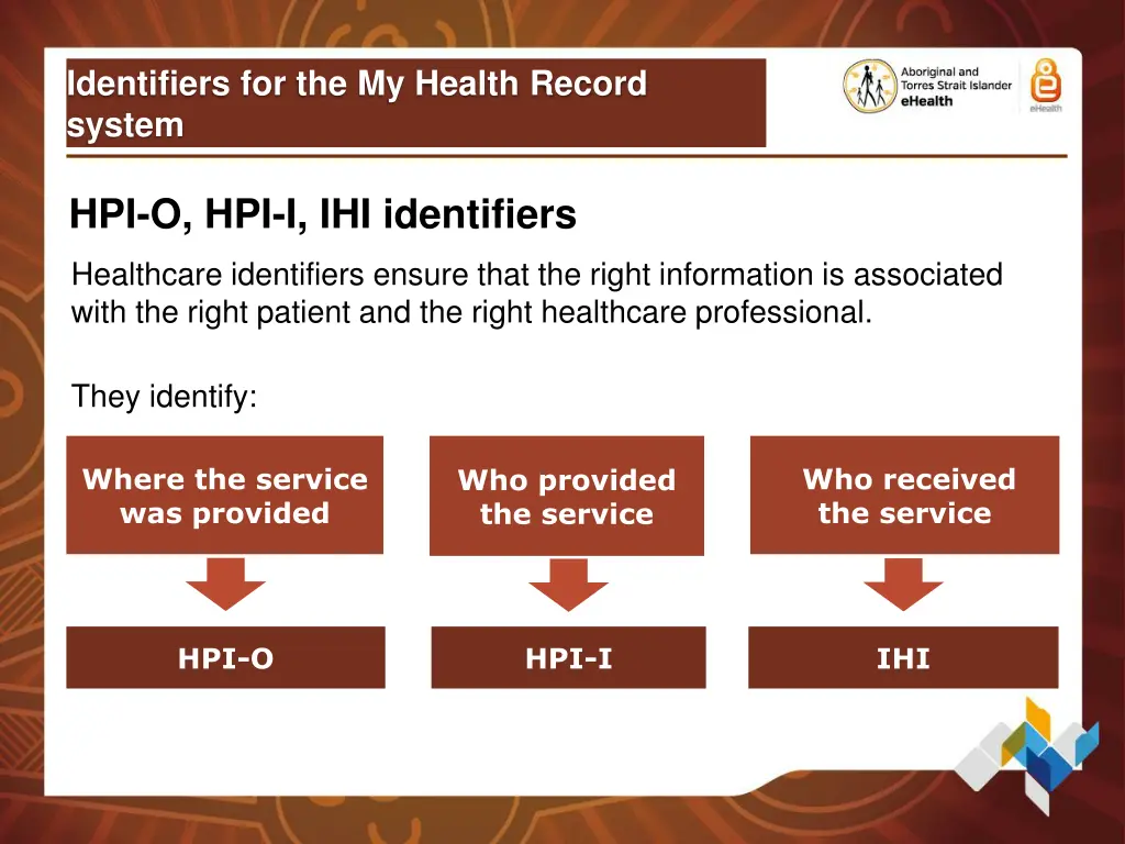 identifiers for the my health record system