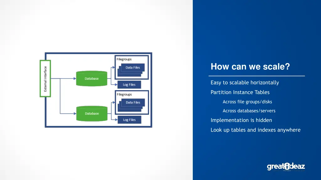 how can we scale