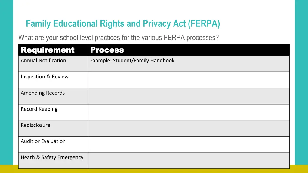 family educational rights and privacy act ferpa 14