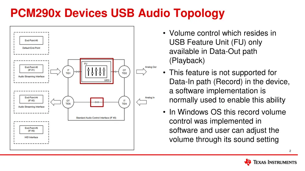 pcm290x devices usb audio topology