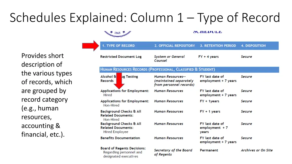 schedules explained column 1 type of record