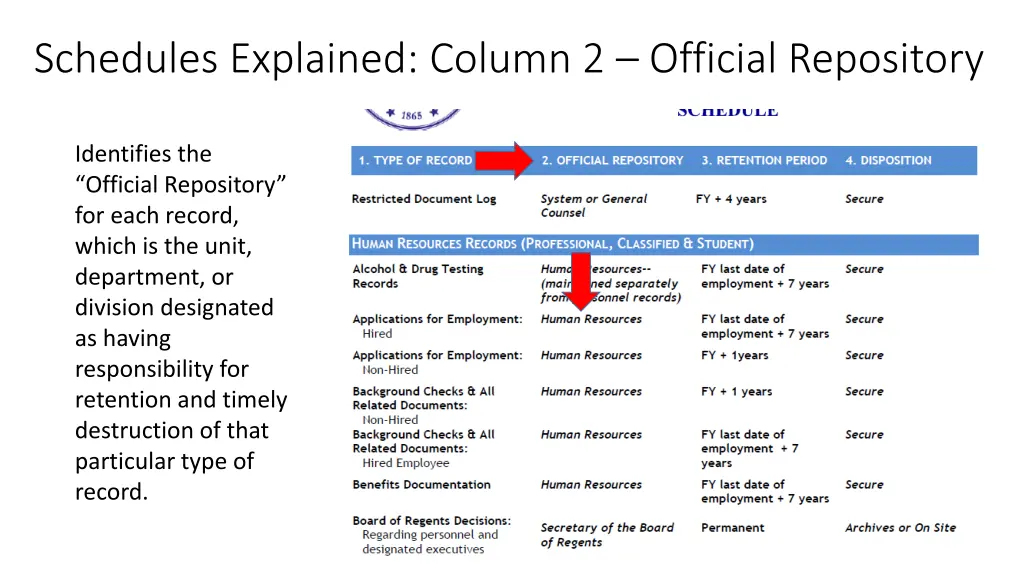 schedules explained column 2 official repository