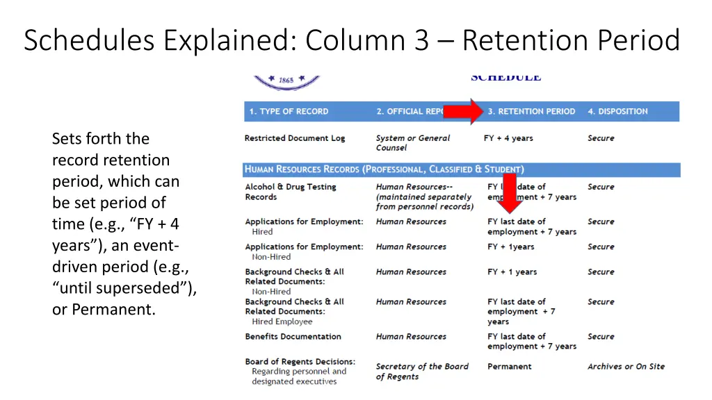 schedules explained column 3 retention period