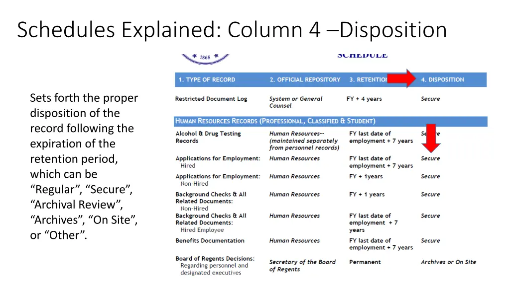 schedules explained column 4 disposition