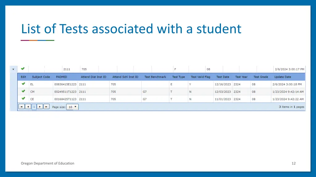 list of tests associated with a student