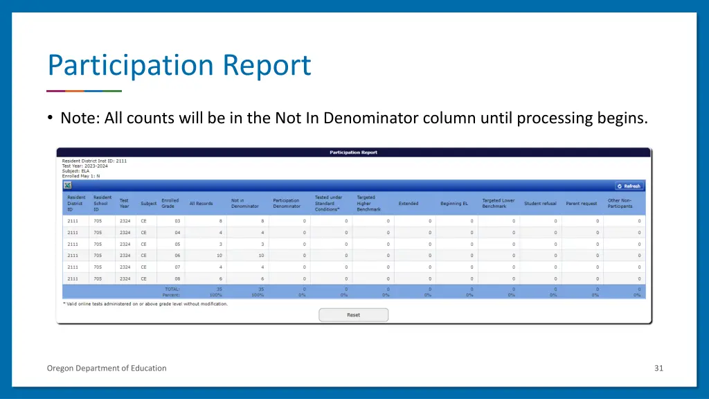 participation report