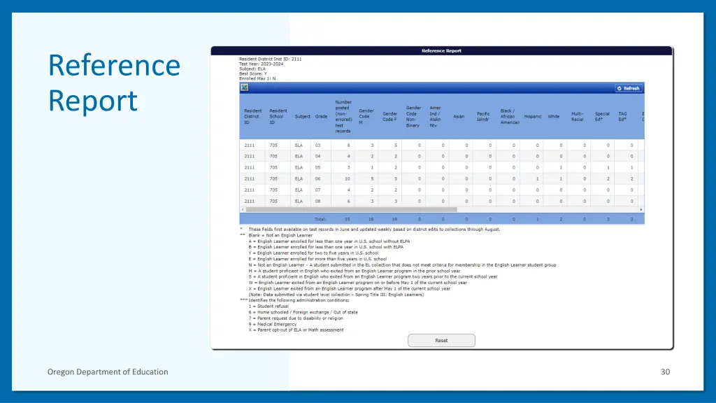 reference report