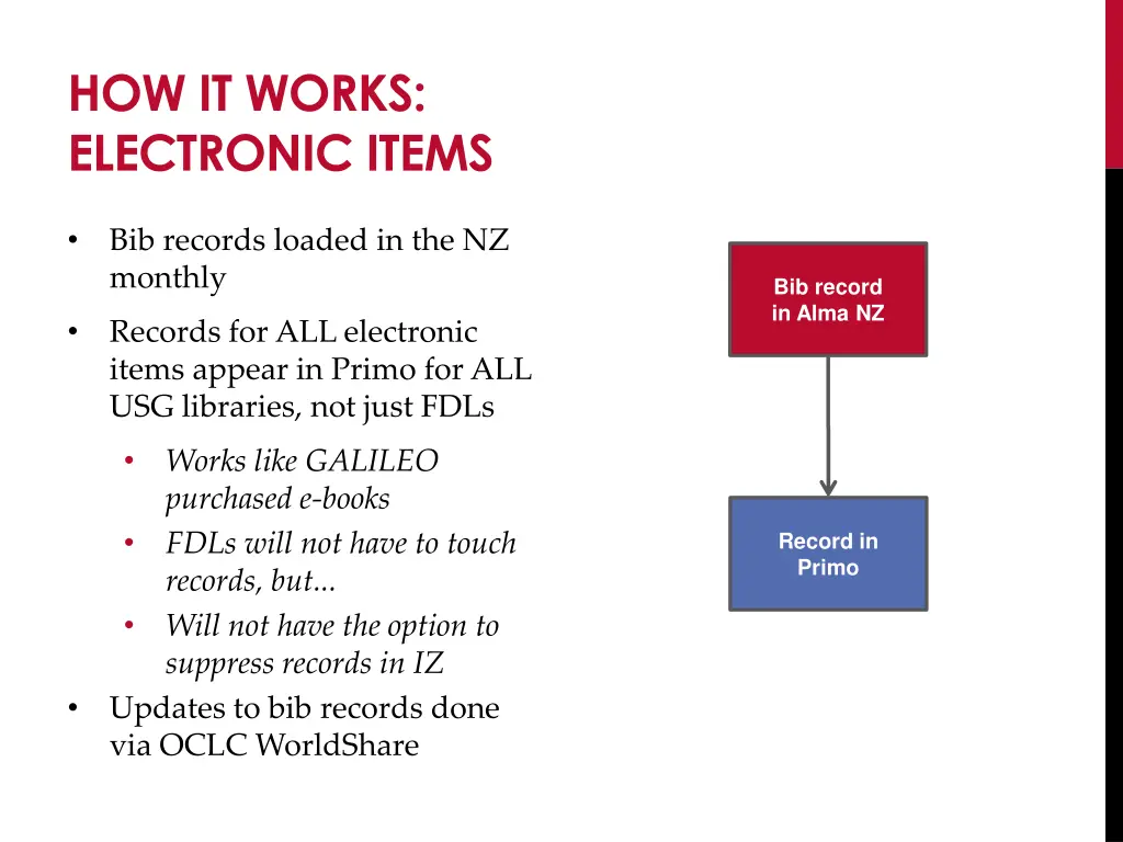 how it works electronic items