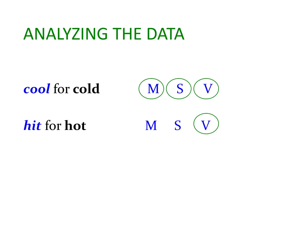 analyzing the data