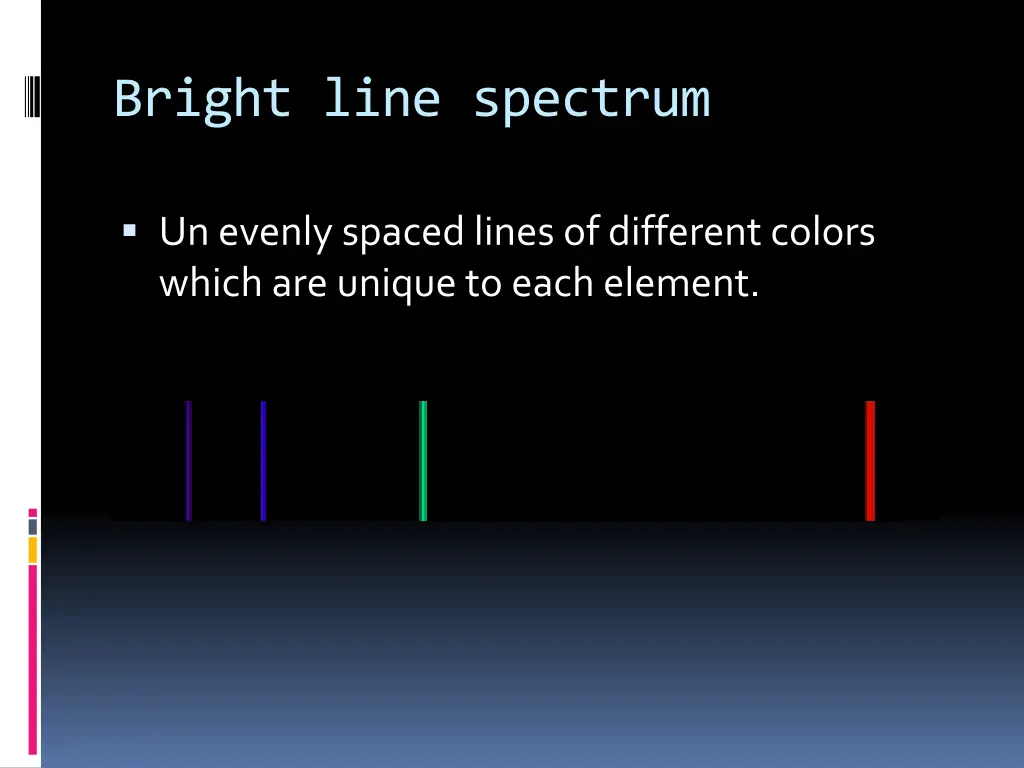 bright line spectrum