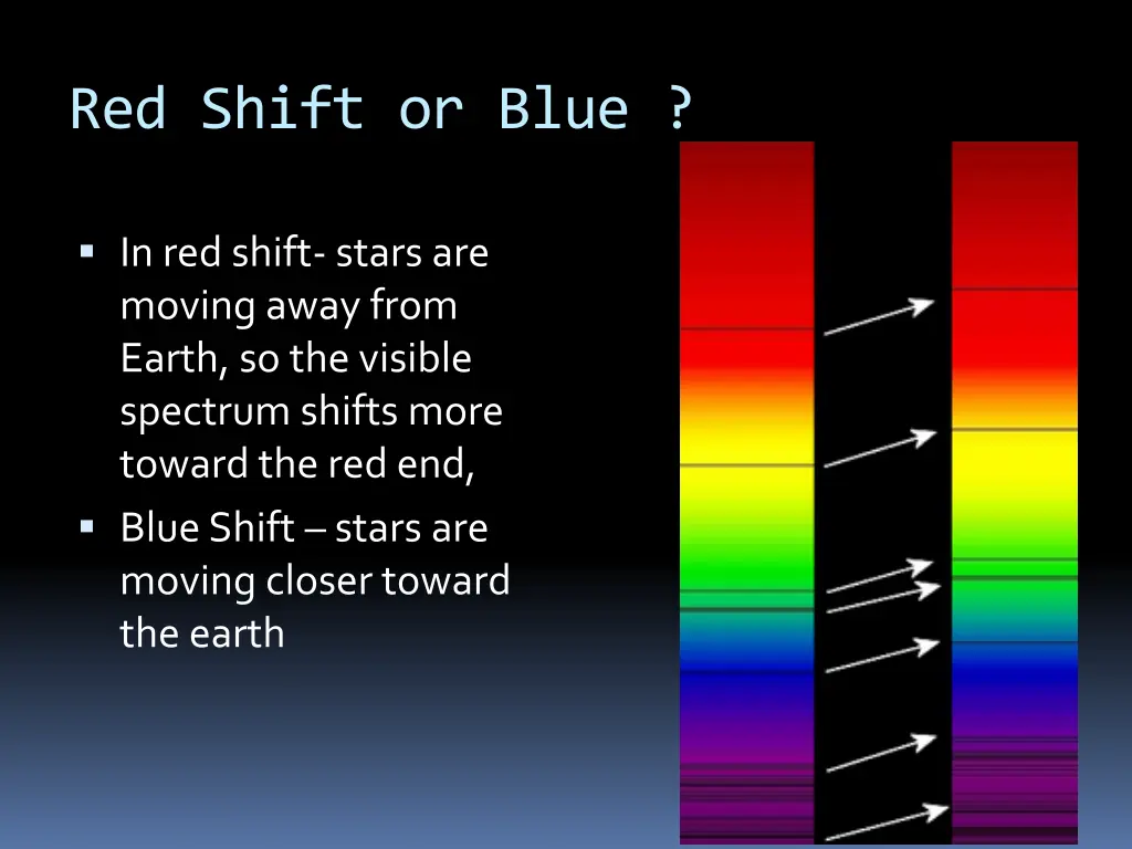 red shift or blue