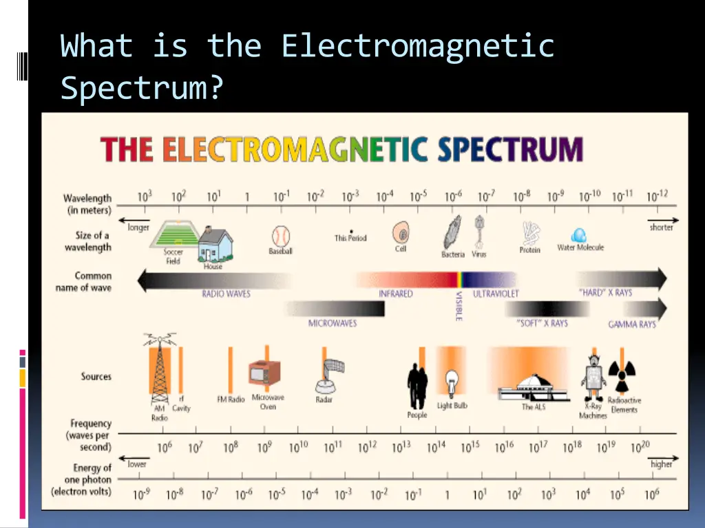 what is the electromagnetic spectrum