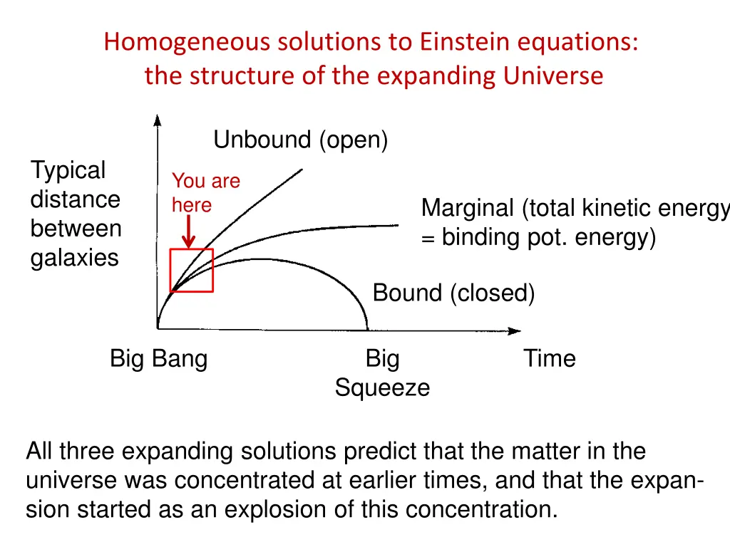 homogeneous solutions to einstein equations