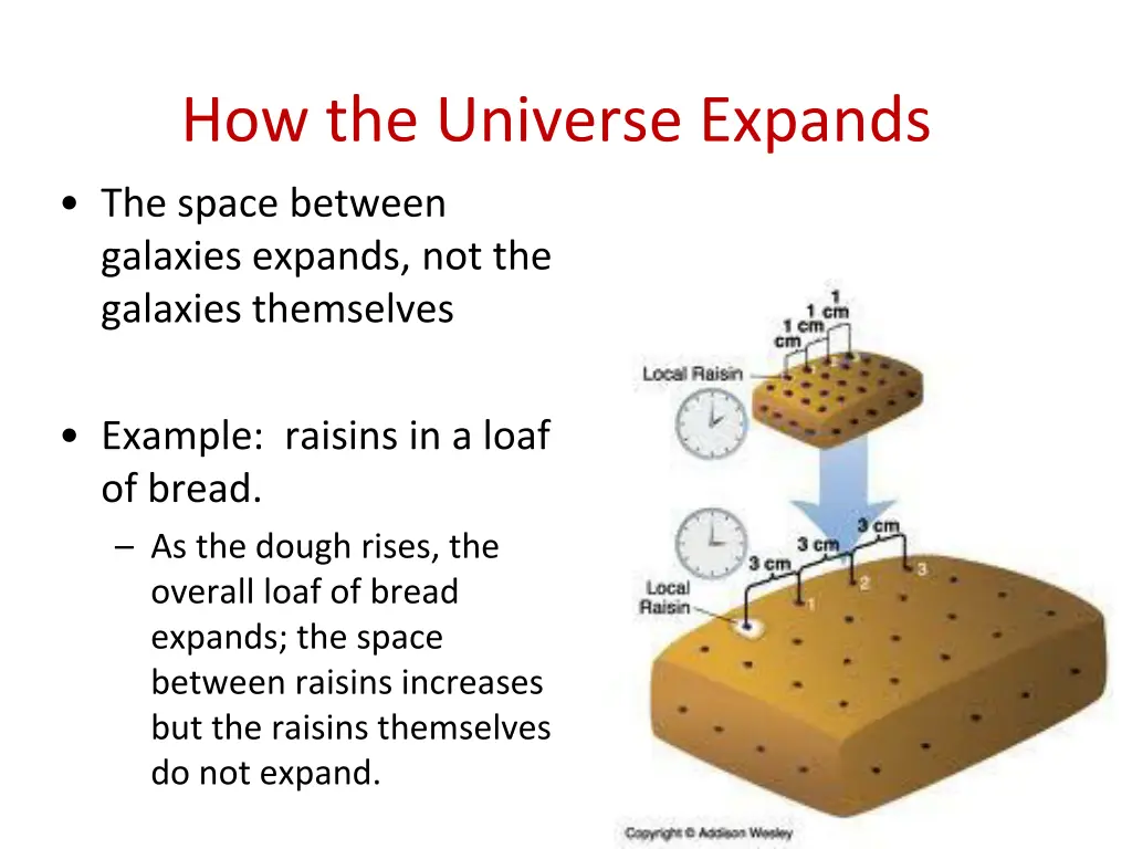 how the universe expands