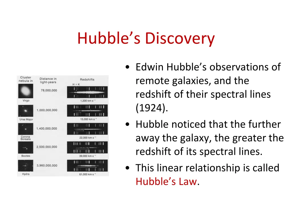 hubble s discovery