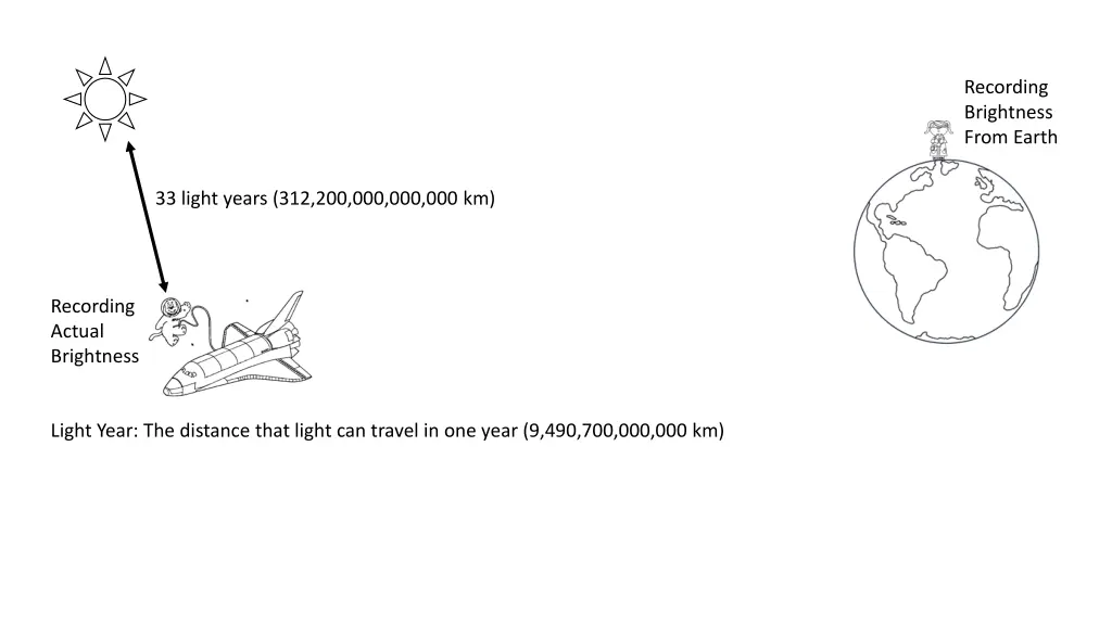 recording brightness from earth