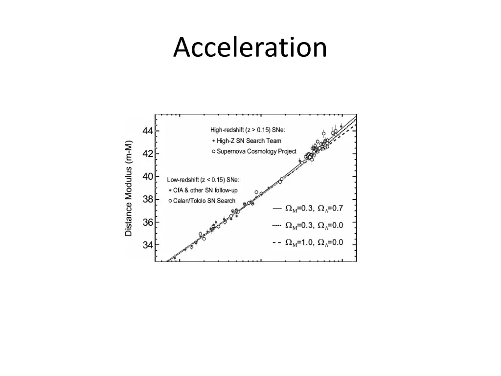 acceleration