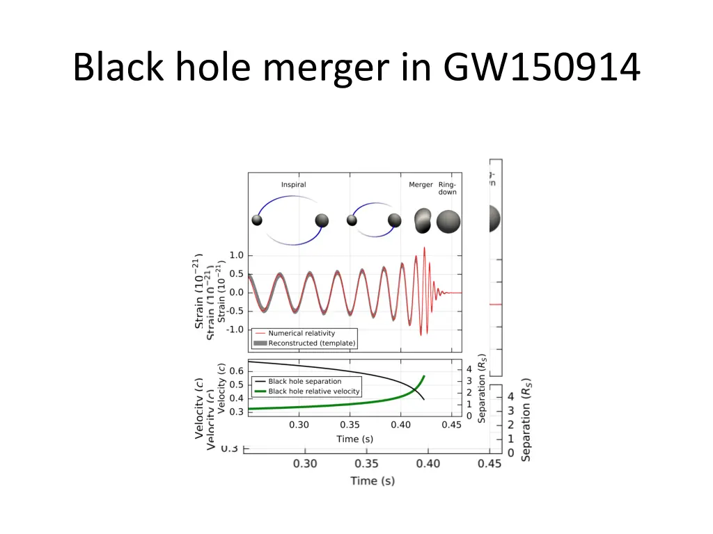 black hole merger in gw150914