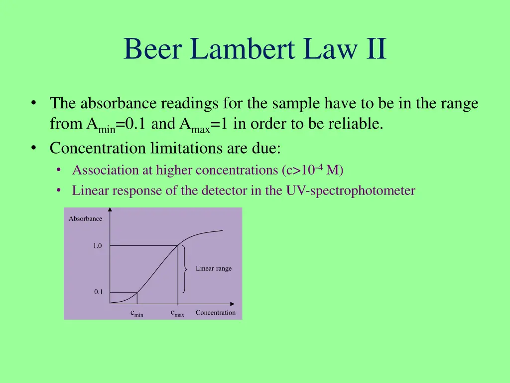 beer lambert law ii