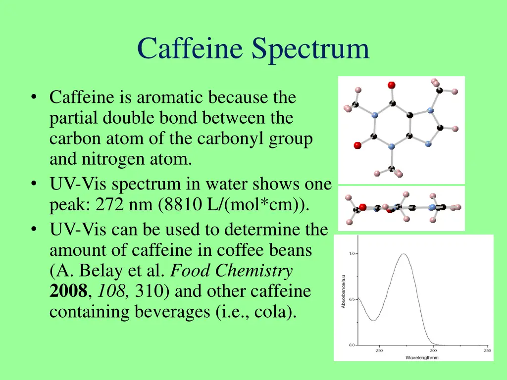 caffeine spectrum