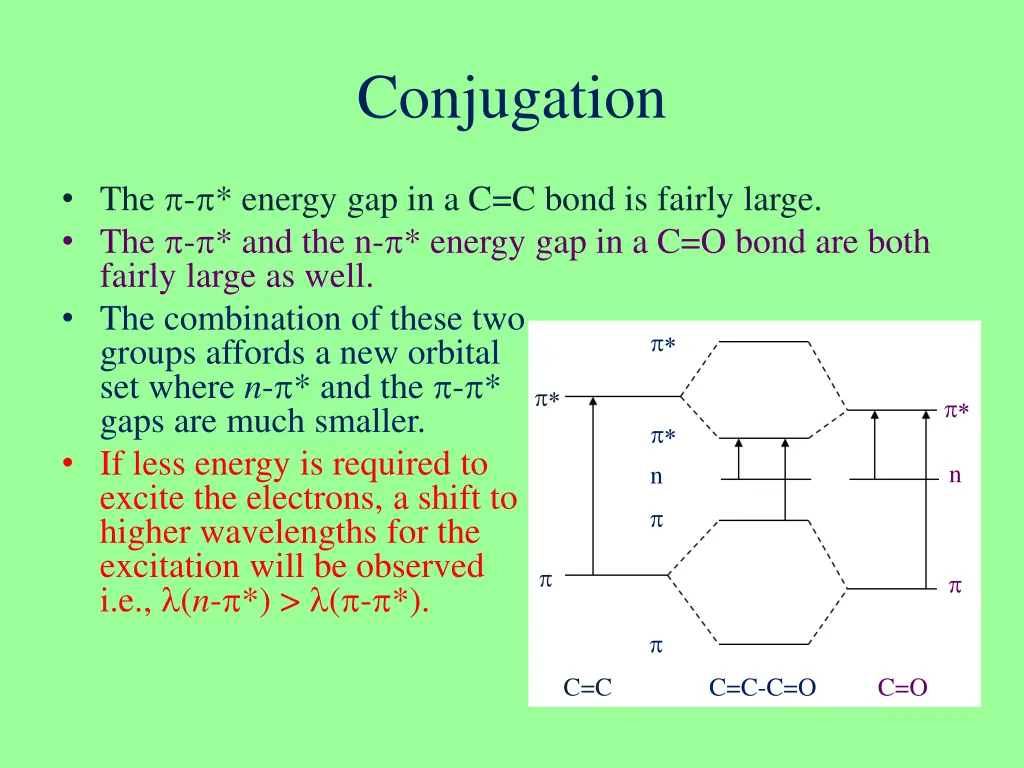 conjugation