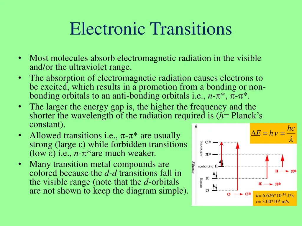 electronic transitions