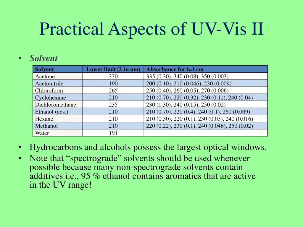 practical aspects of uv vis ii