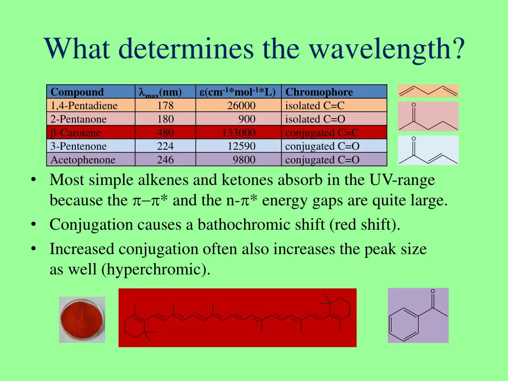 what determines the wavelength