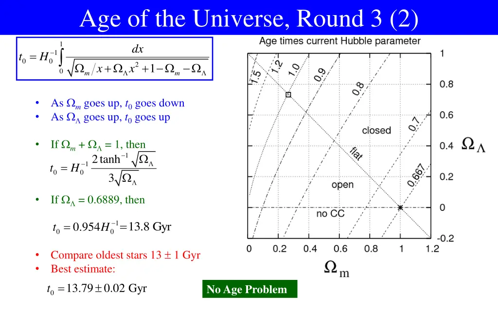 age of the universe round 3 2