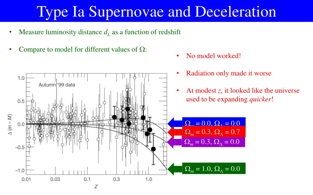 type ia supernovae and deceleration